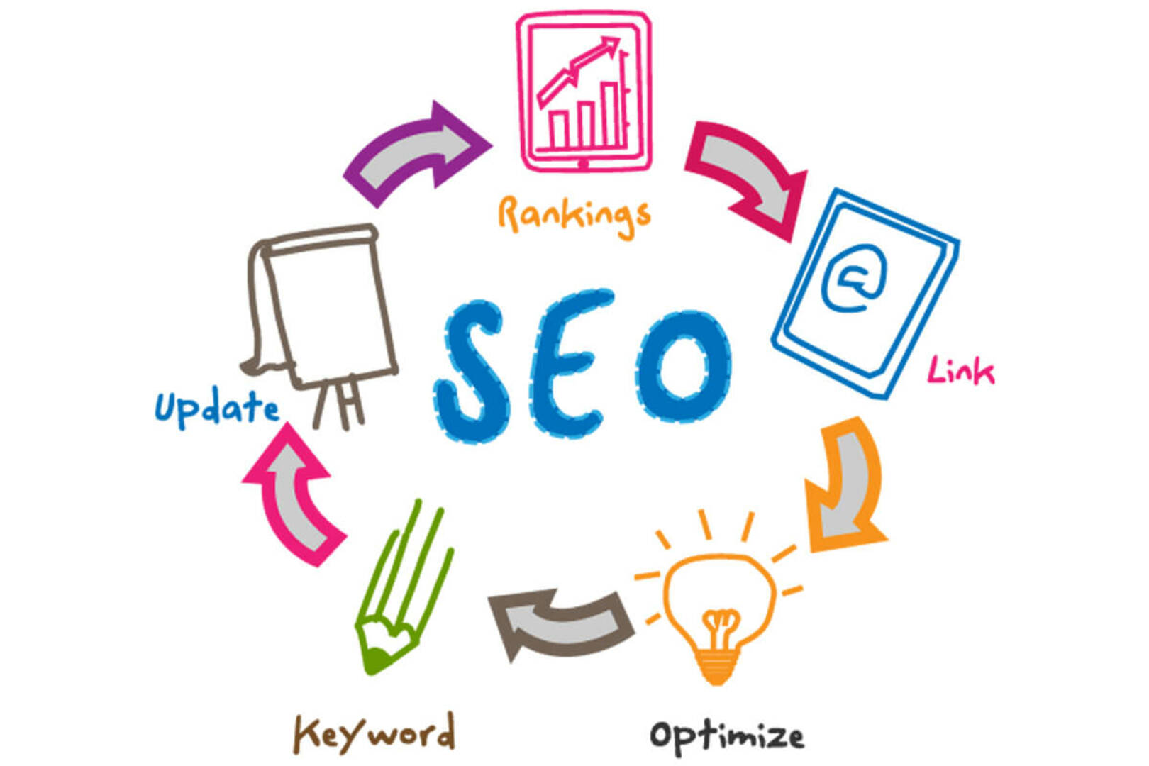 Davidson Digital Marketing logo